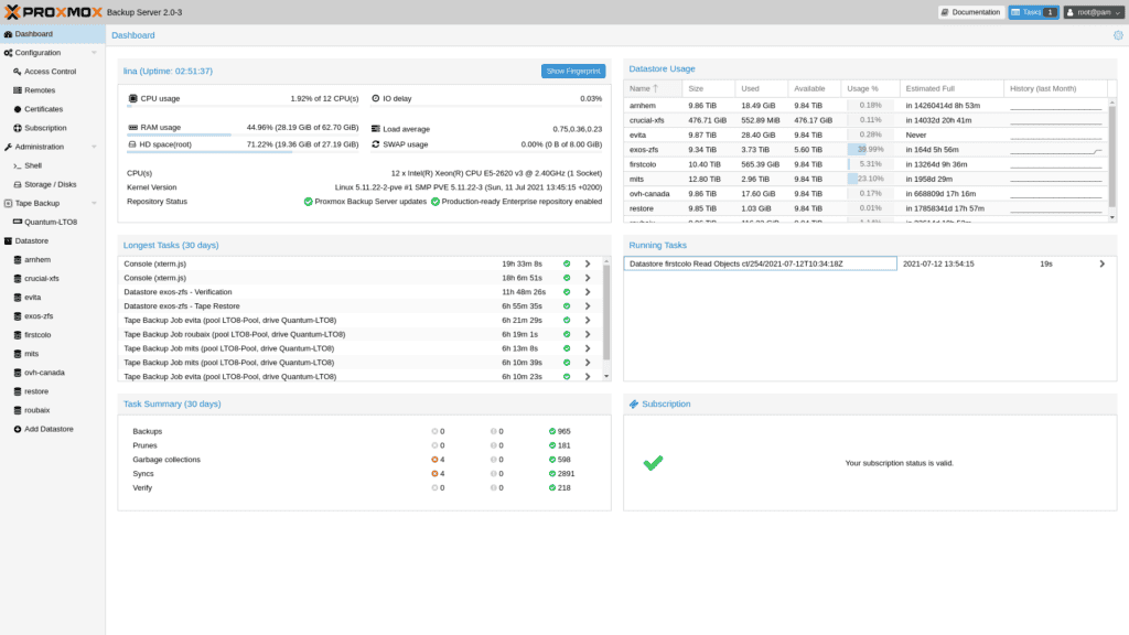 Proxmox Backup Server 2.0 Dashboard