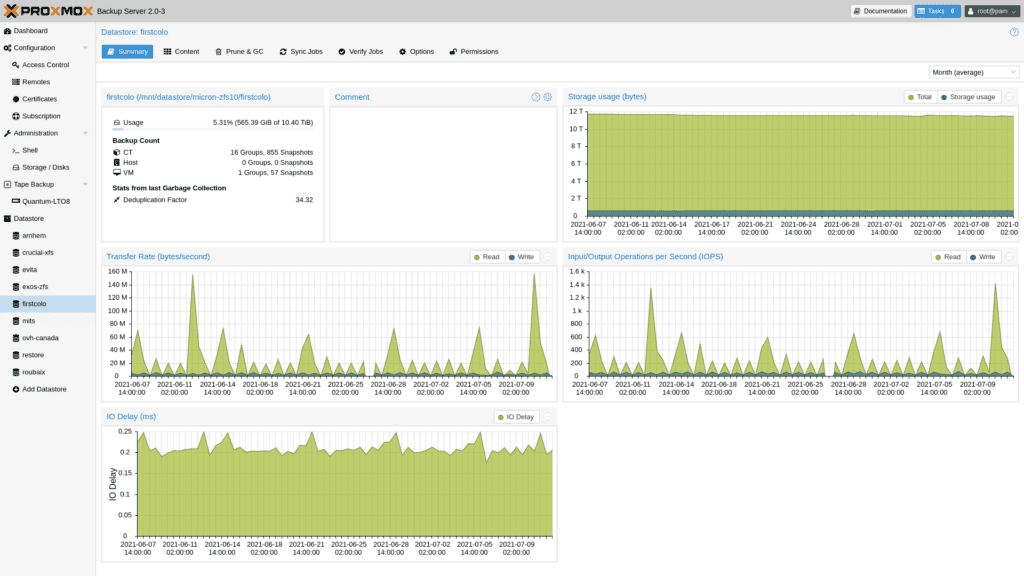 Proxmox Backup Server 2.0 Datastore Summary