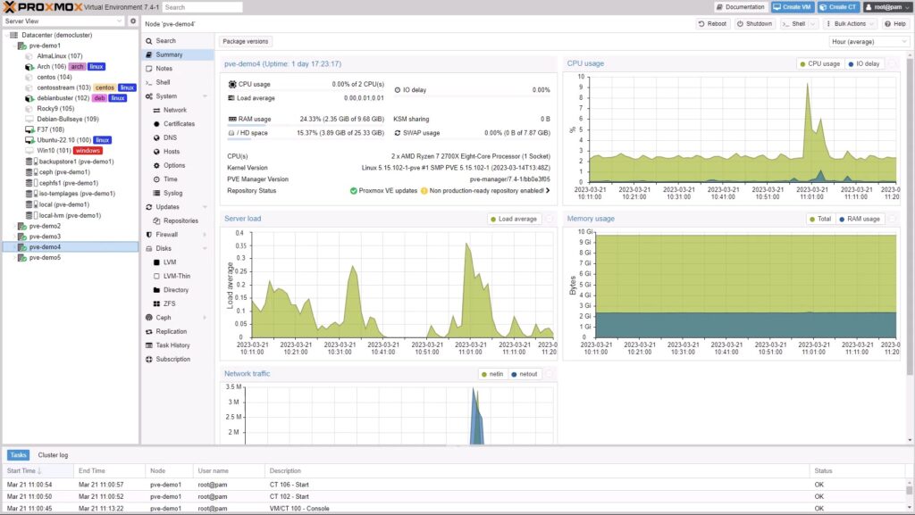 Proxmox VE 7.4 web-based graphical user interface (GUI).