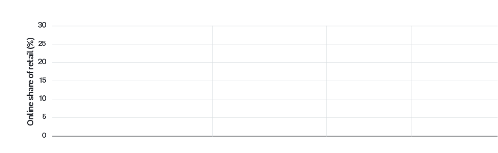 line graph