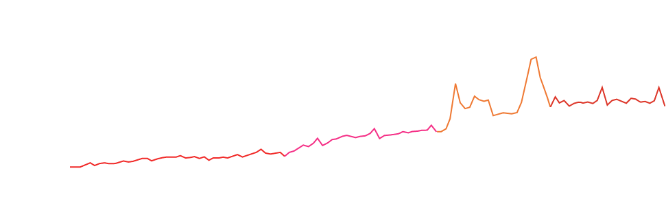 line graph