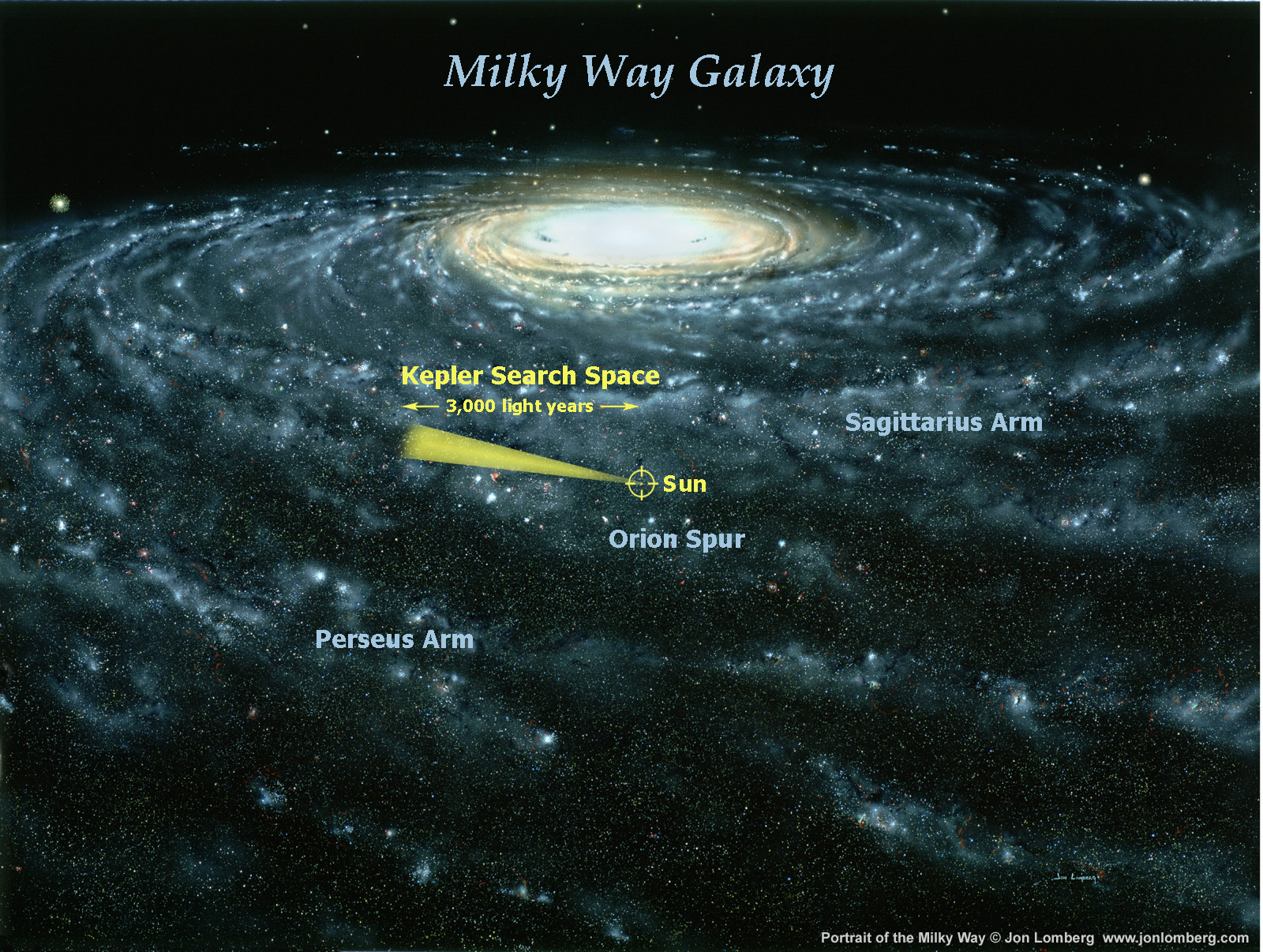 Kepler View
              Cone