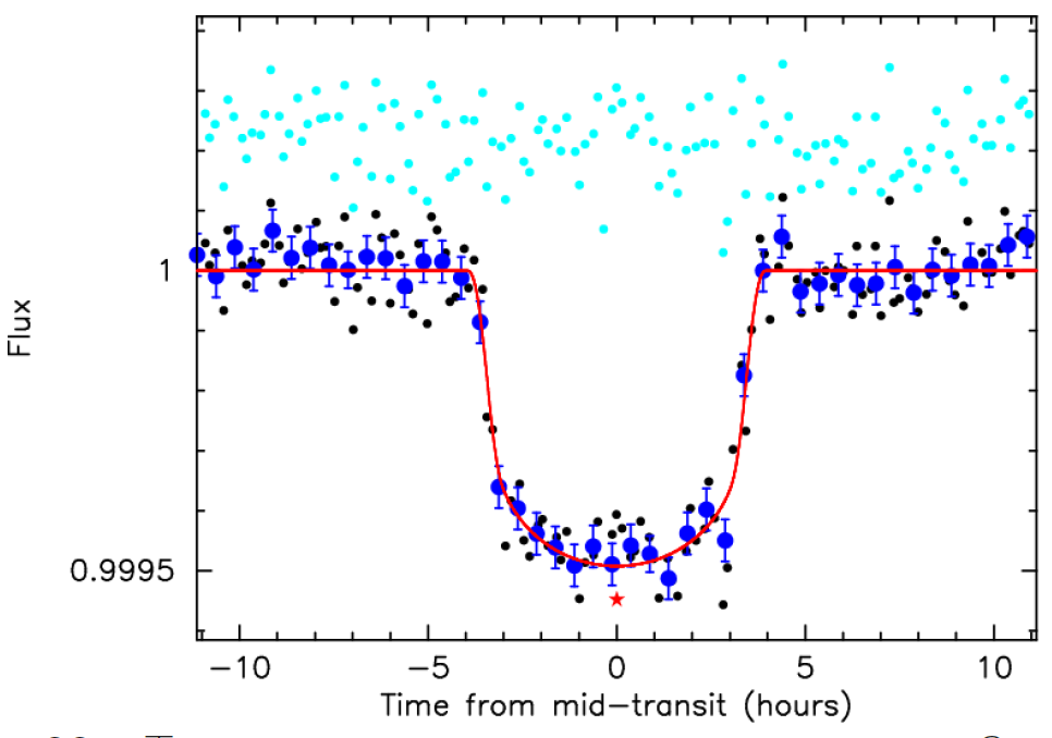 kepler22b