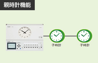子時計を自動でコントロール