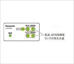 長波、GPS共に
									電波確認OKの場合