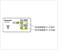 GPSのみ
									電波確認OKの場合