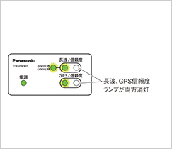 長波、GPS共に
									電波確認NGの場合