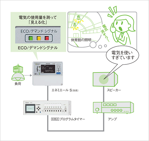 省エネ意識の向上が図れます（チャイム機能付のみ）