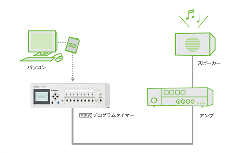 著作権について