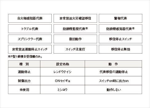 出力設定が可能な種別