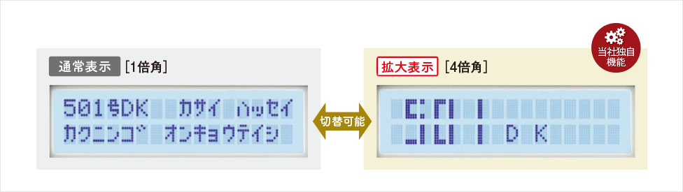 発報場所表示機能