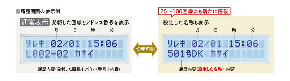 履歴画面の表示例