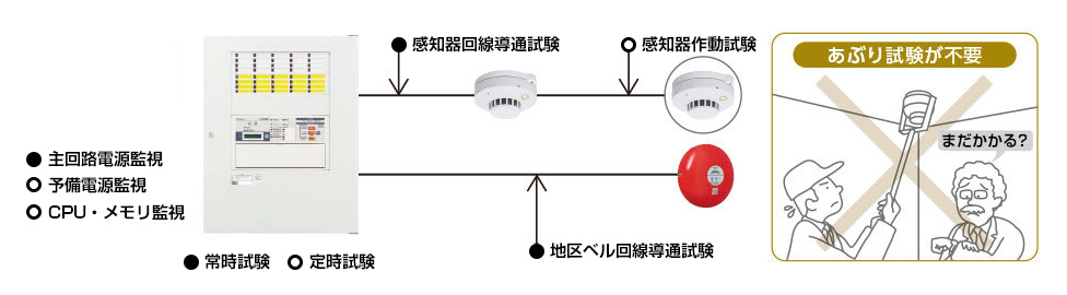 表示灯・発信機・音響装置