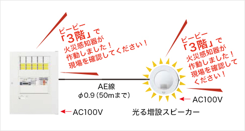 接続可能スピーカー