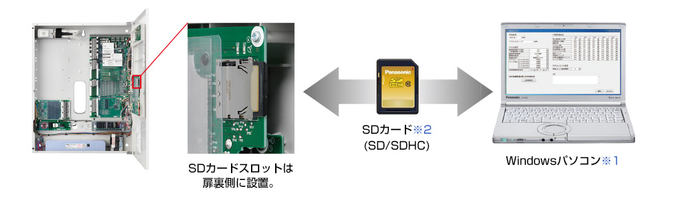 連動設定PC対応