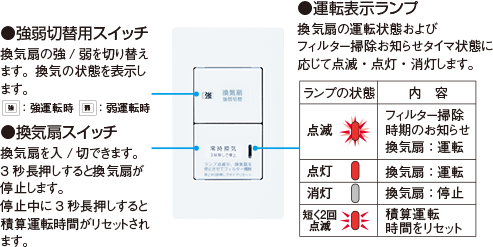 各部の名称とはたらき