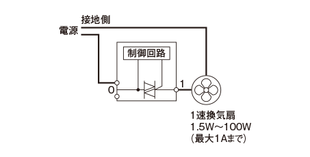 WTA5321W、B