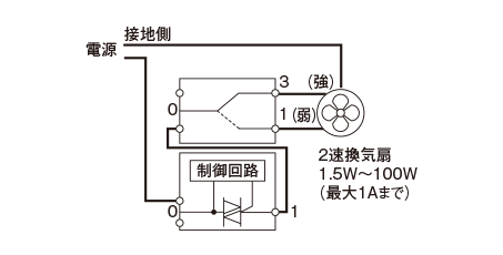 WTA53218W、B 一般形（2速切替）