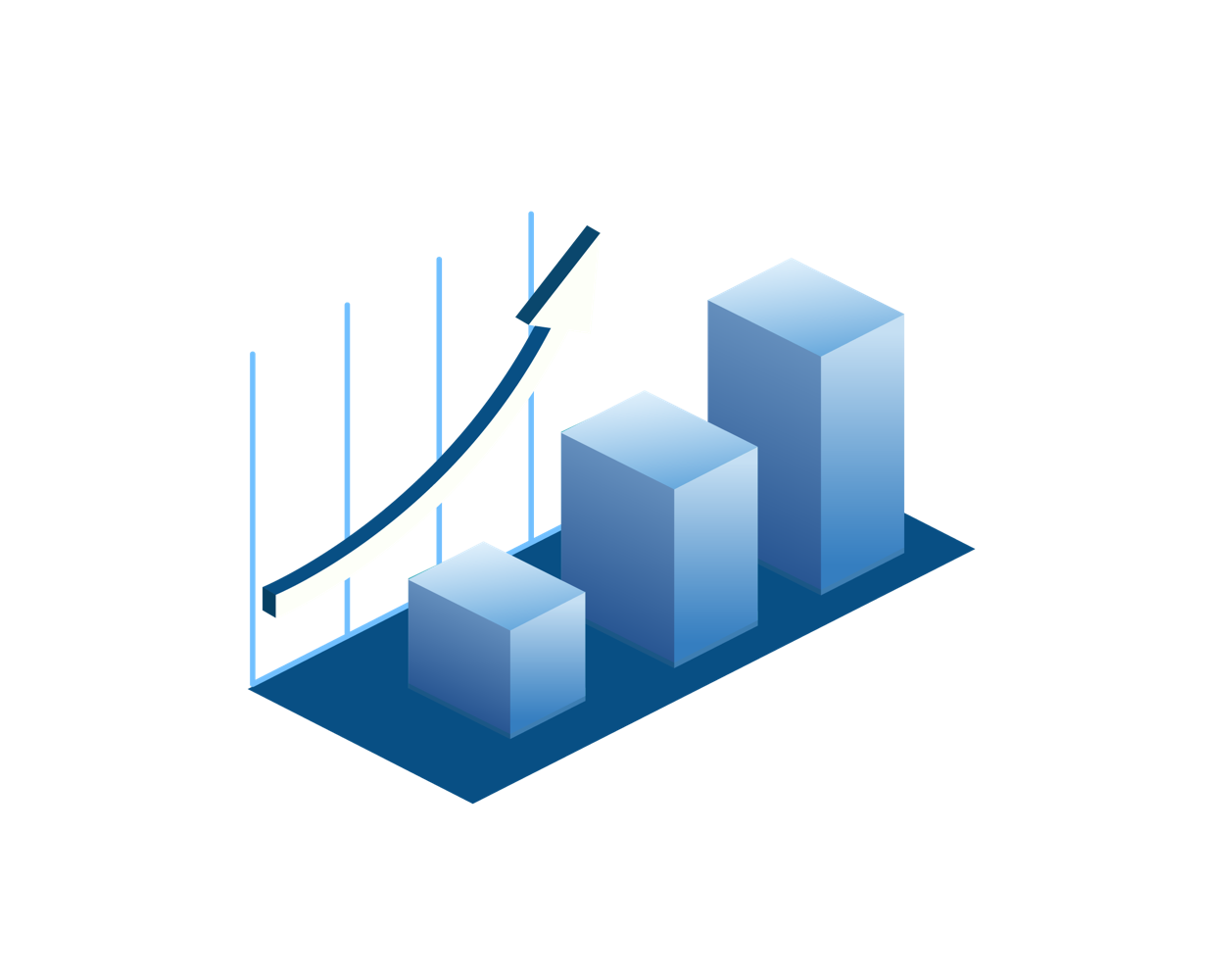 Growth chart 