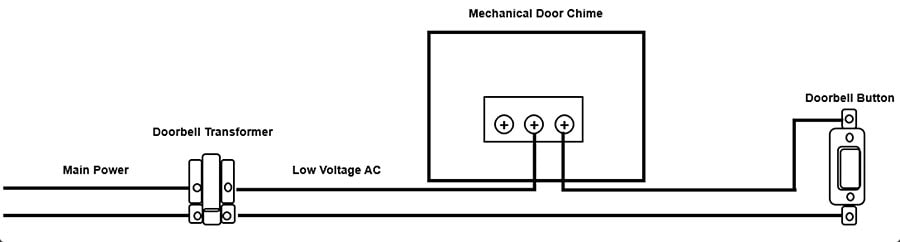 Mechanical chime – before installation