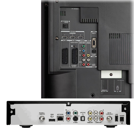 Connecting an HD TV with a component cable: