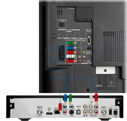 Then, connect the supplied RCA stereo cable to the audio outputs red (right) and white (left) to the corresponding inputs on your HD TV to receive 2.0 audio.