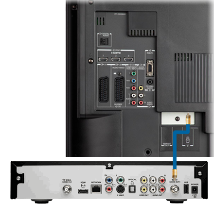 With a coaxial cable (not supplied), connect the coaxial output on your Fibe TV receiver to the corresponding coaxial input on your TV for both video and audio.