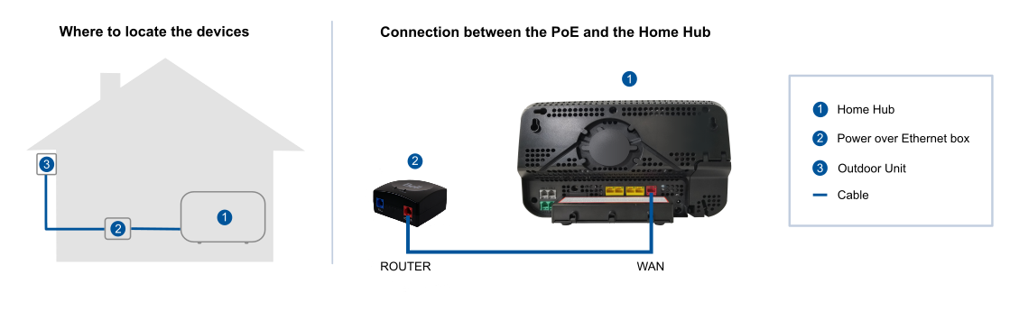 img_poe_connection_1_EN