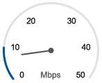 Speedometer 10mpbs