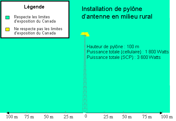 Installation de pylône d'antenne en milieu rural (la longue description est située en dessous de l'image)