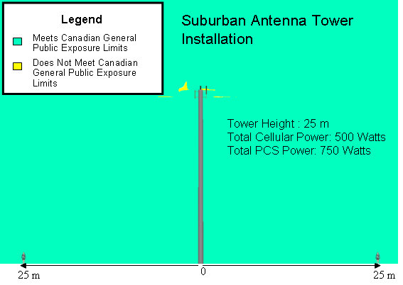 Suburban Antenna Tower Installation (the long description is located below the image)