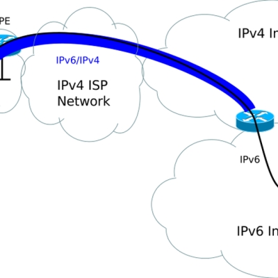 ipv4, ipv6, dual stack und dual stack lite