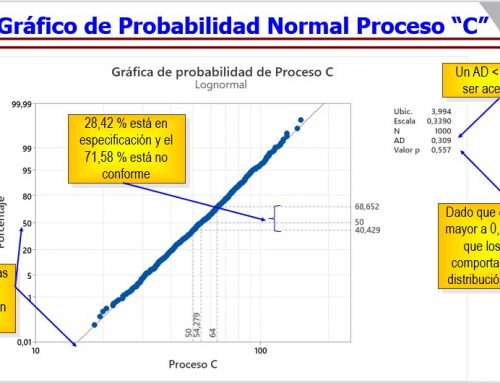 Importancia de la Distribución de SALIDA en un Proceso