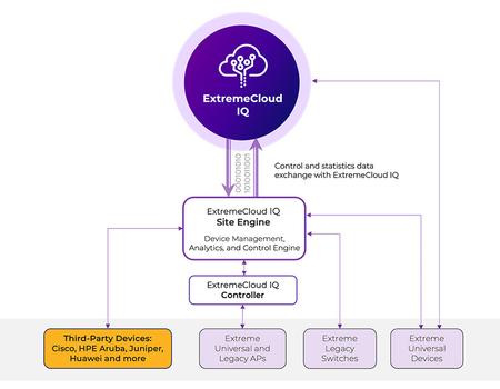 Multivendor Support Image for Homepage & Network Management page