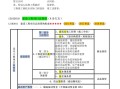 消防工程師分?jǐn)?shù),消防工程師分值分布