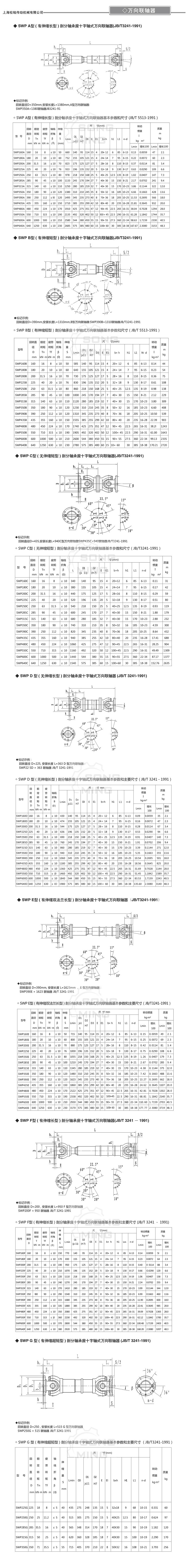 SWP萬向聯(lián)軸器參數(shù).jpg