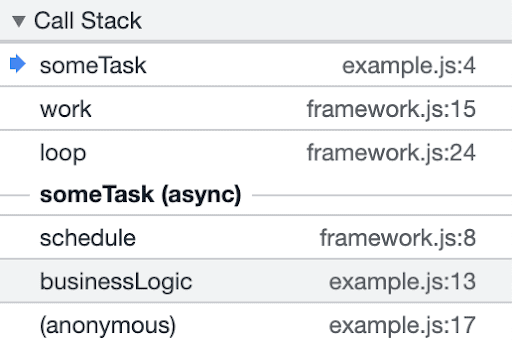 Trace de la pile d&#39;un code asynchrone exécuté avec des informations sur la date de planification Notez que, contrairement à ce qui précède, elle inclut &quot;businessLogic&quot; et &quot;schedule&quot; dans la trace de la pile.