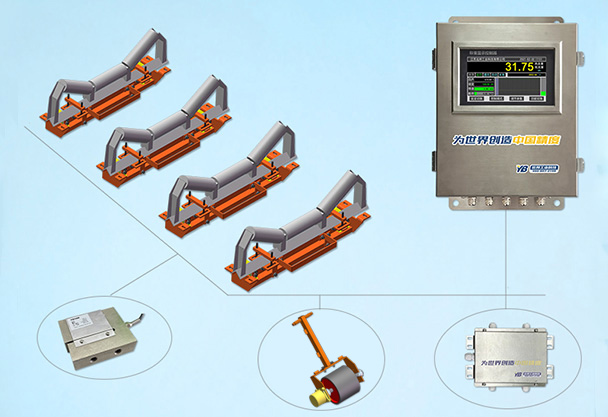 YB-ICS-NJ/4雙通道皮帶秤