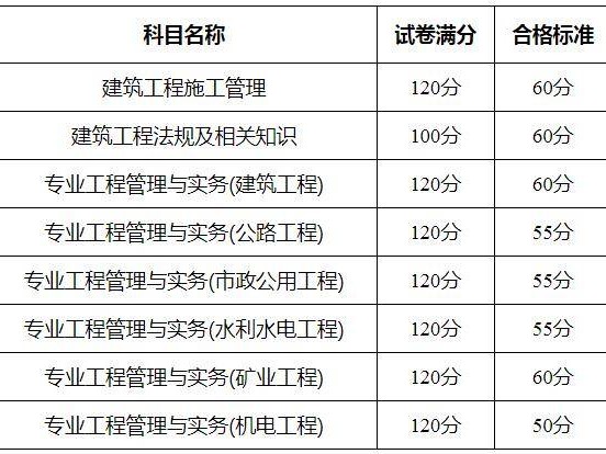 二級(jí)建造師報(bào)名網(wǎng)址,二級(jí)建造師報(bào)名時(shí)間2025年官網(wǎng)