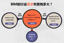 bim工程師培訓費用,bim高級工程師培訓價格