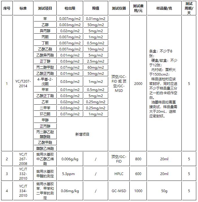 测试项目、标准及费用