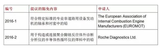 RoHS 2.0就两项铅豁免开展公众咨询