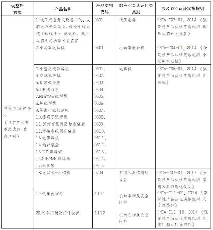 适用自我声明方式的强制性产品认证目录