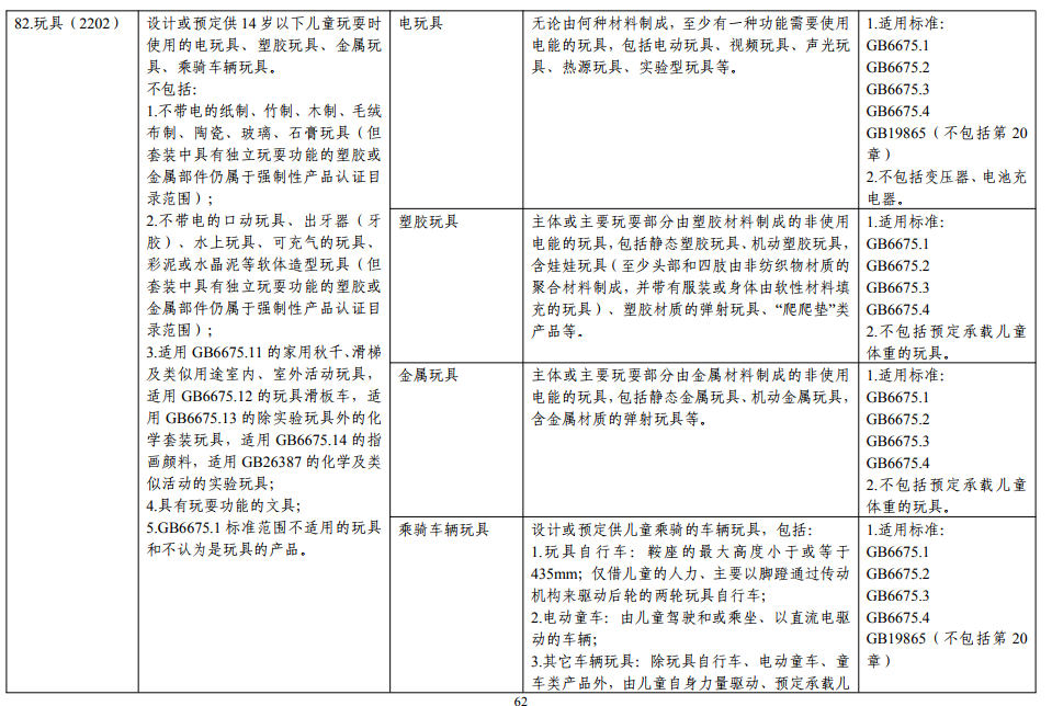 玩具CCC认证分类