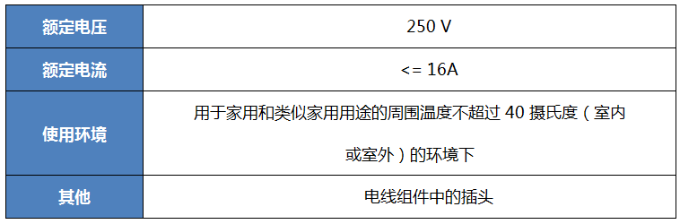 泰国TISI发布最新插头和插座标准TIS166-2549