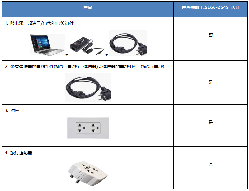 插头、插座TISI管控产品适用范围