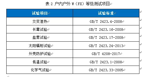 户内户外登记测试项目