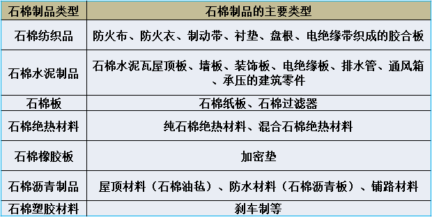 石棉的纺织、橡胶塑料用途-石棉检测