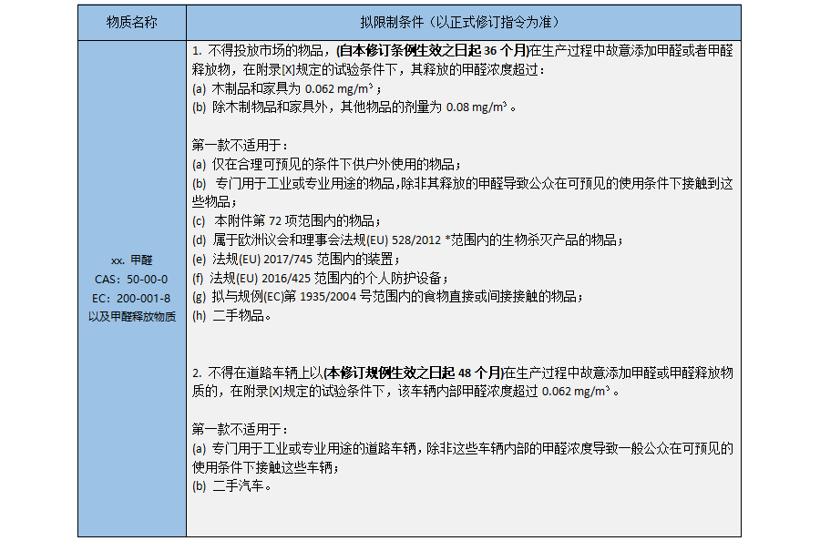 REACH附录XVII拟管控甲醛释放量