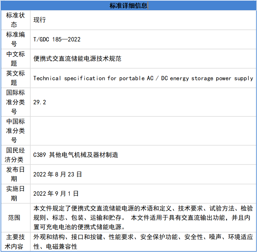 《便携式交直流储能电源技术规范》标准详细信息